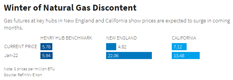 Winter of Natural Gas Discontent