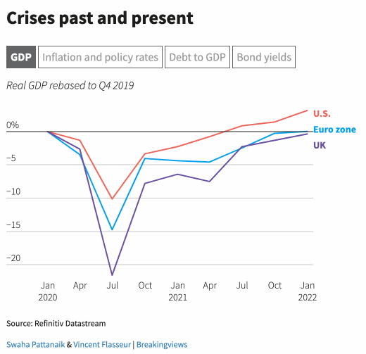 Crises past and present