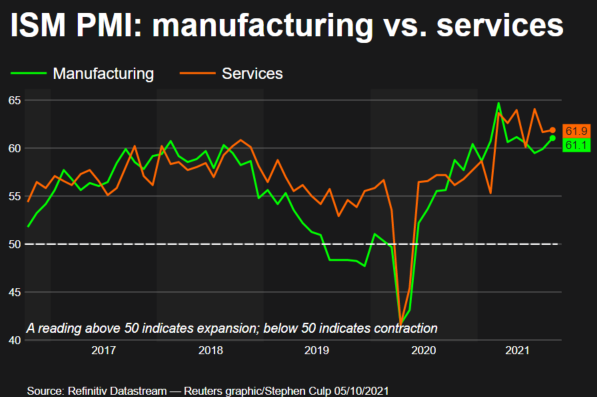 ISM services PMI