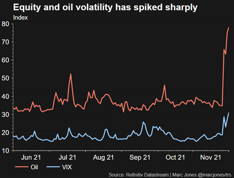 Volatility spikes