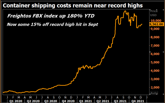 Shipping Cost 