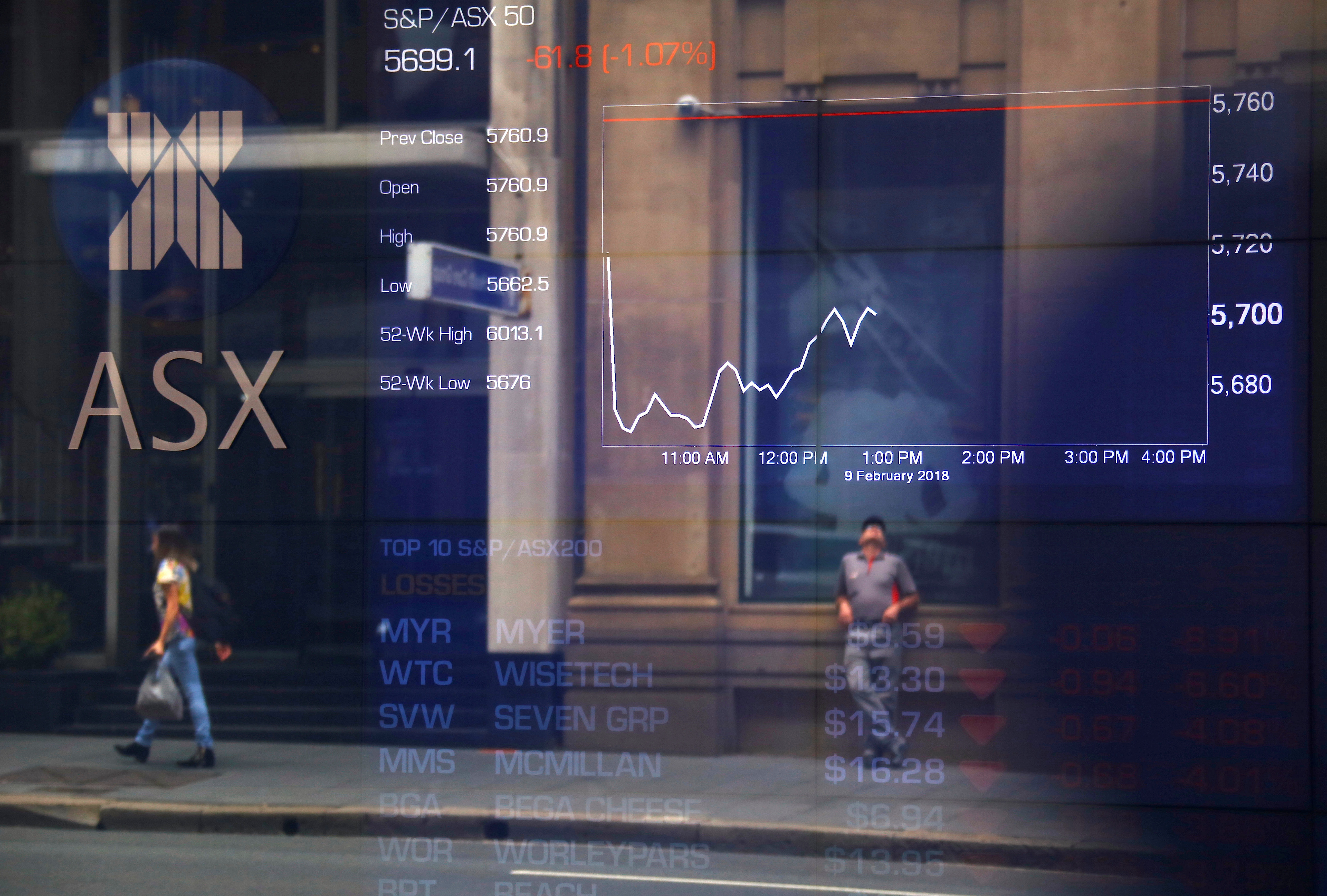 Pedestrians are reflected in a window in front of a board displaying stock prices at the Australian Securities Exchange in Sydney