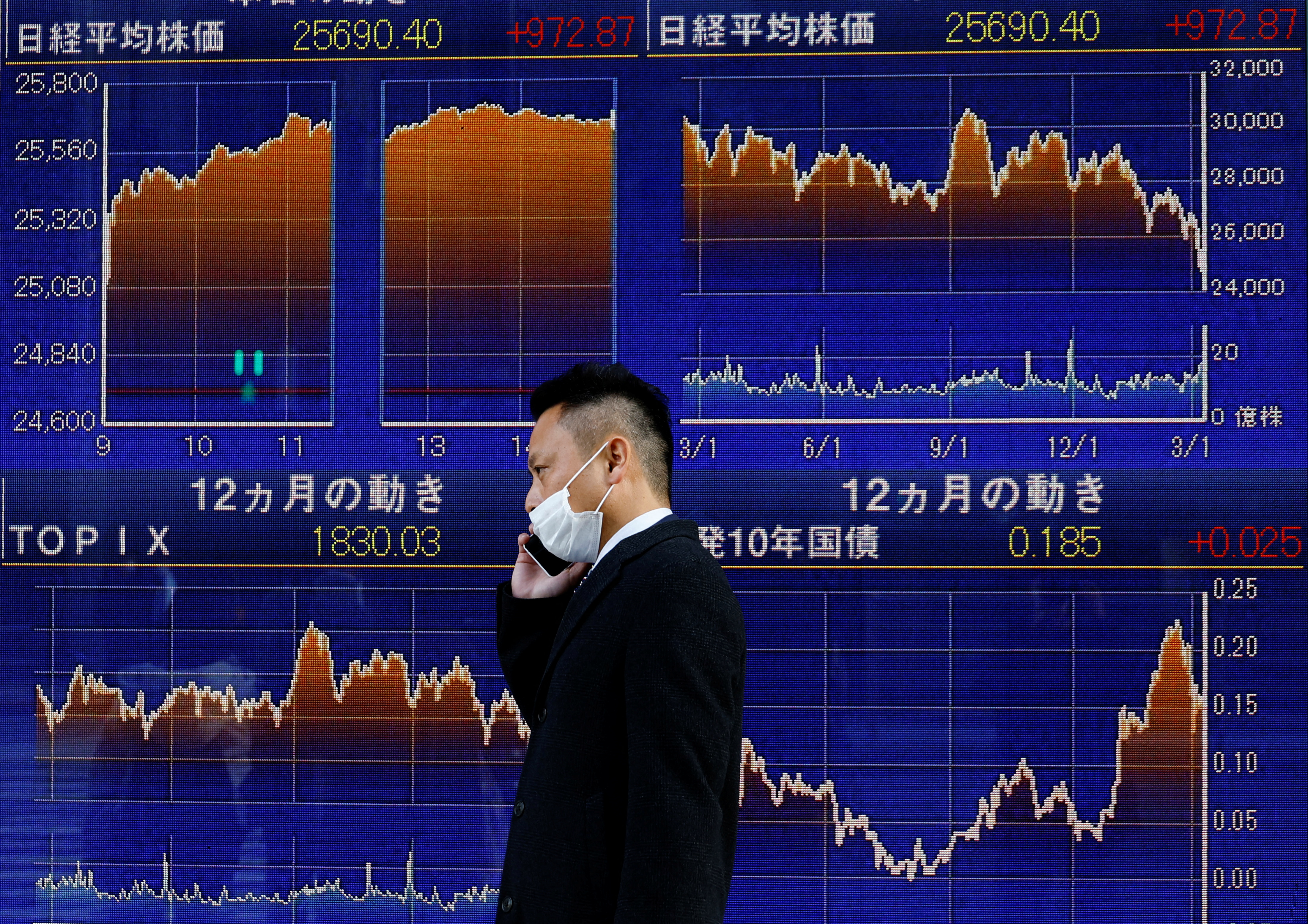 A man wearing a protective mask, amid the coronavirus disease (COVID-19) outbreak, walks past an electronic board displaying graphs (top) of Nikkei index outside a brokerage in Tokyo