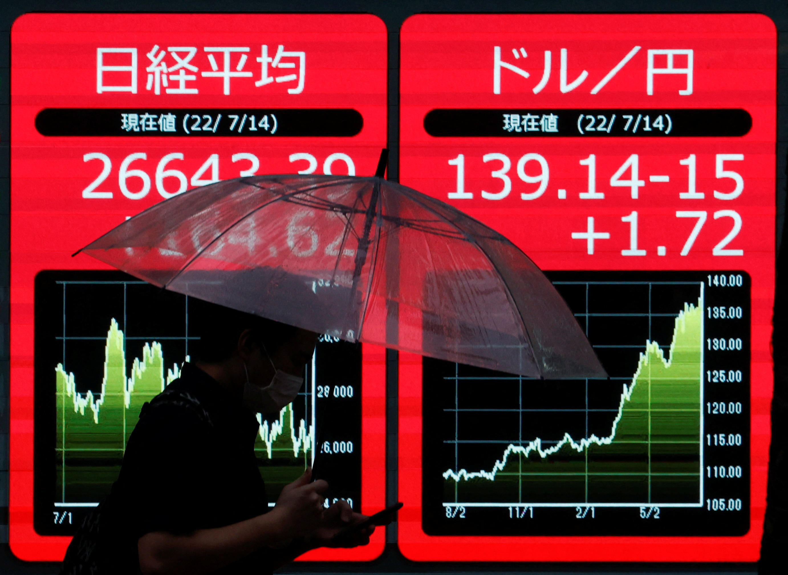 A man is silhouetted as he walks in front of a monitor displaying the Japanese yen exchange rate against the U.S. dollar and Nikkei share average in Tokyo, Japan