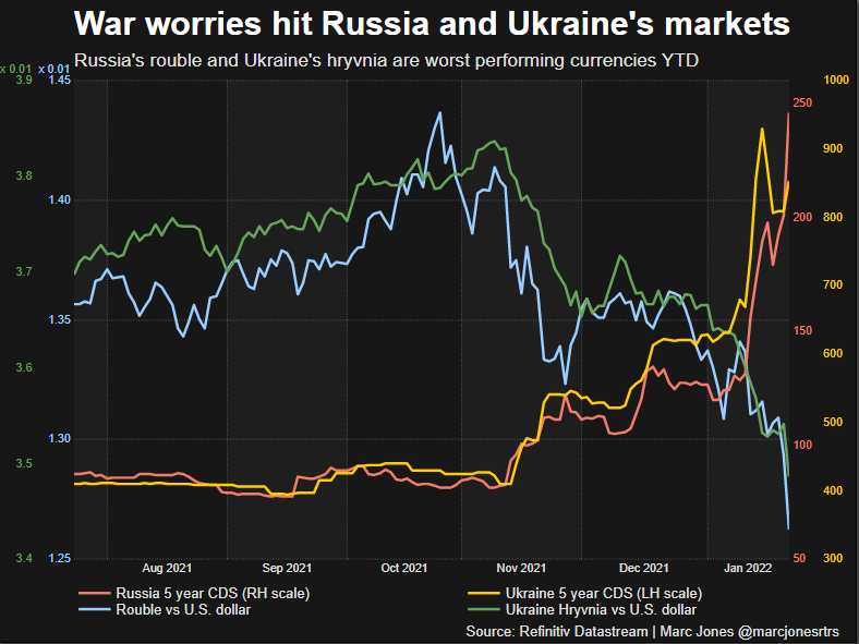 Russian rouble falls back past 79 vs dollar amid sell-off on Ukraine ...