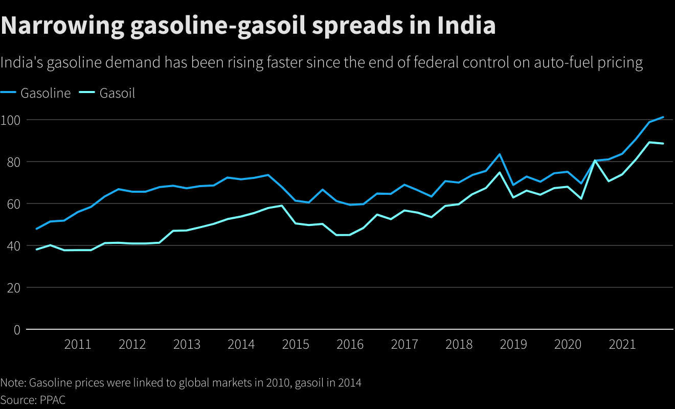 Reuters Graphics