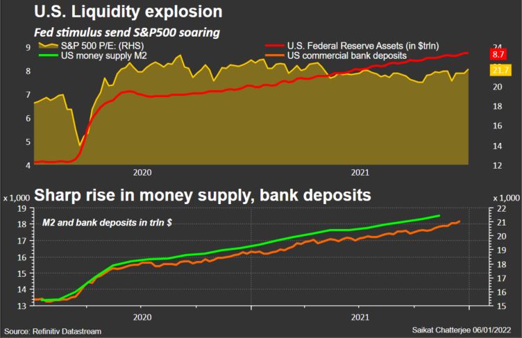 US liquidity