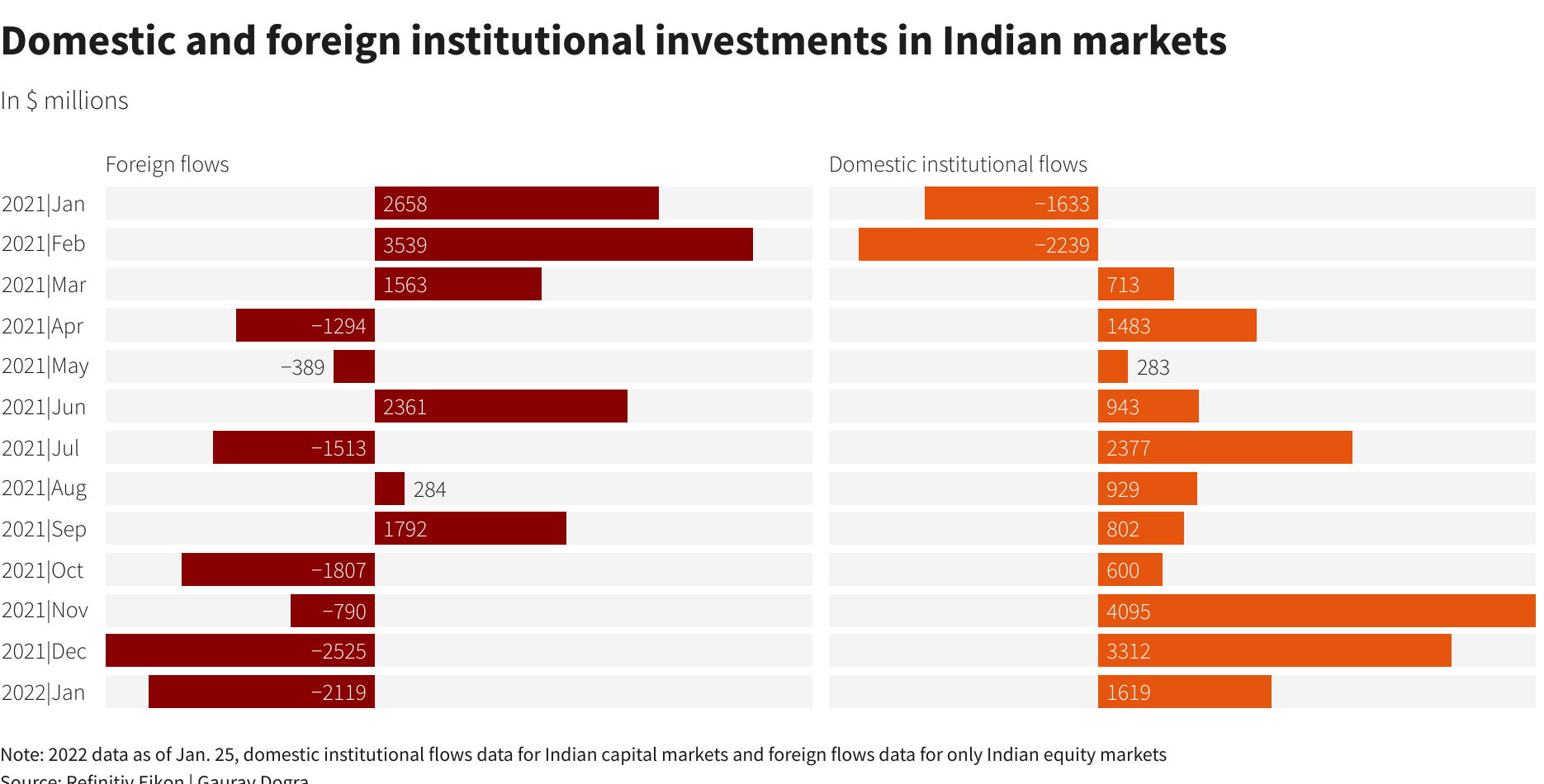 Should i invest in best sale indian stock market now