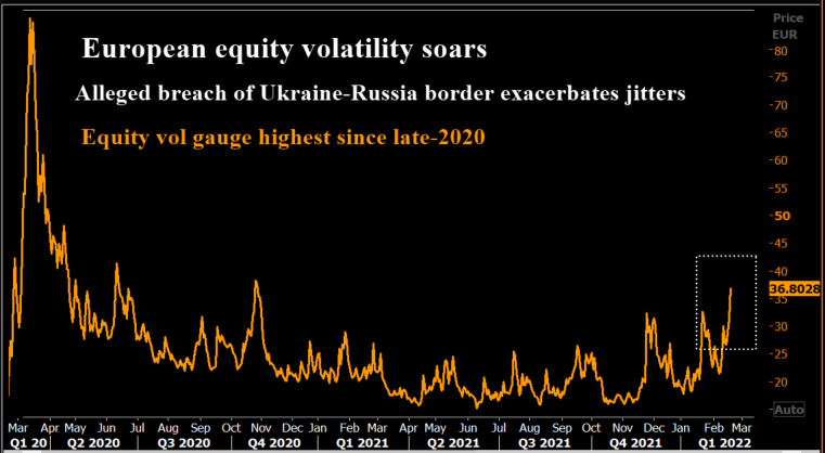 Euro VIX