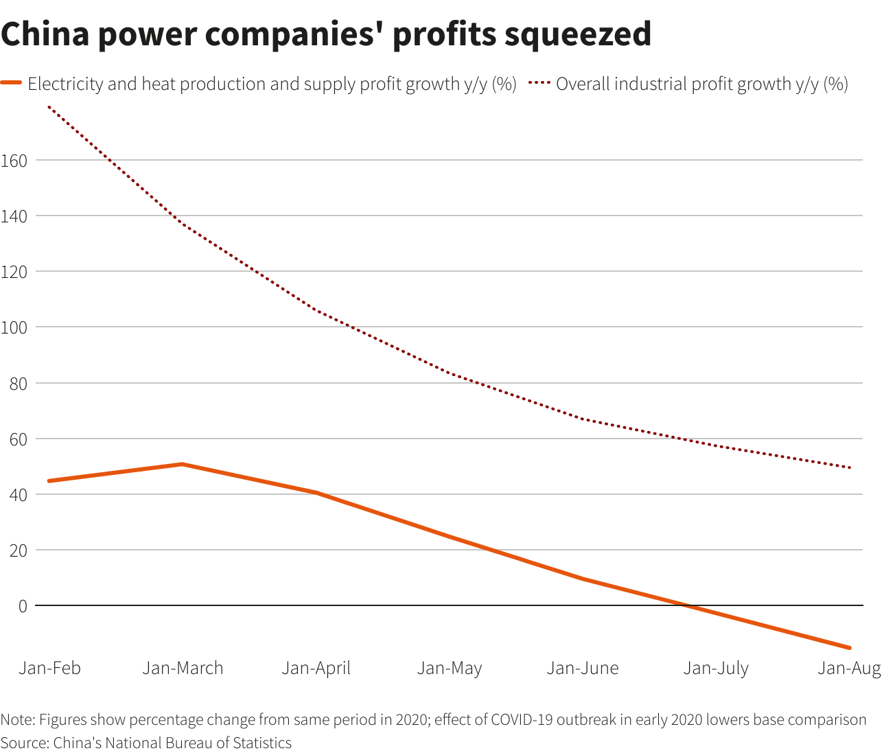 China power companies' profits squeezed<br>