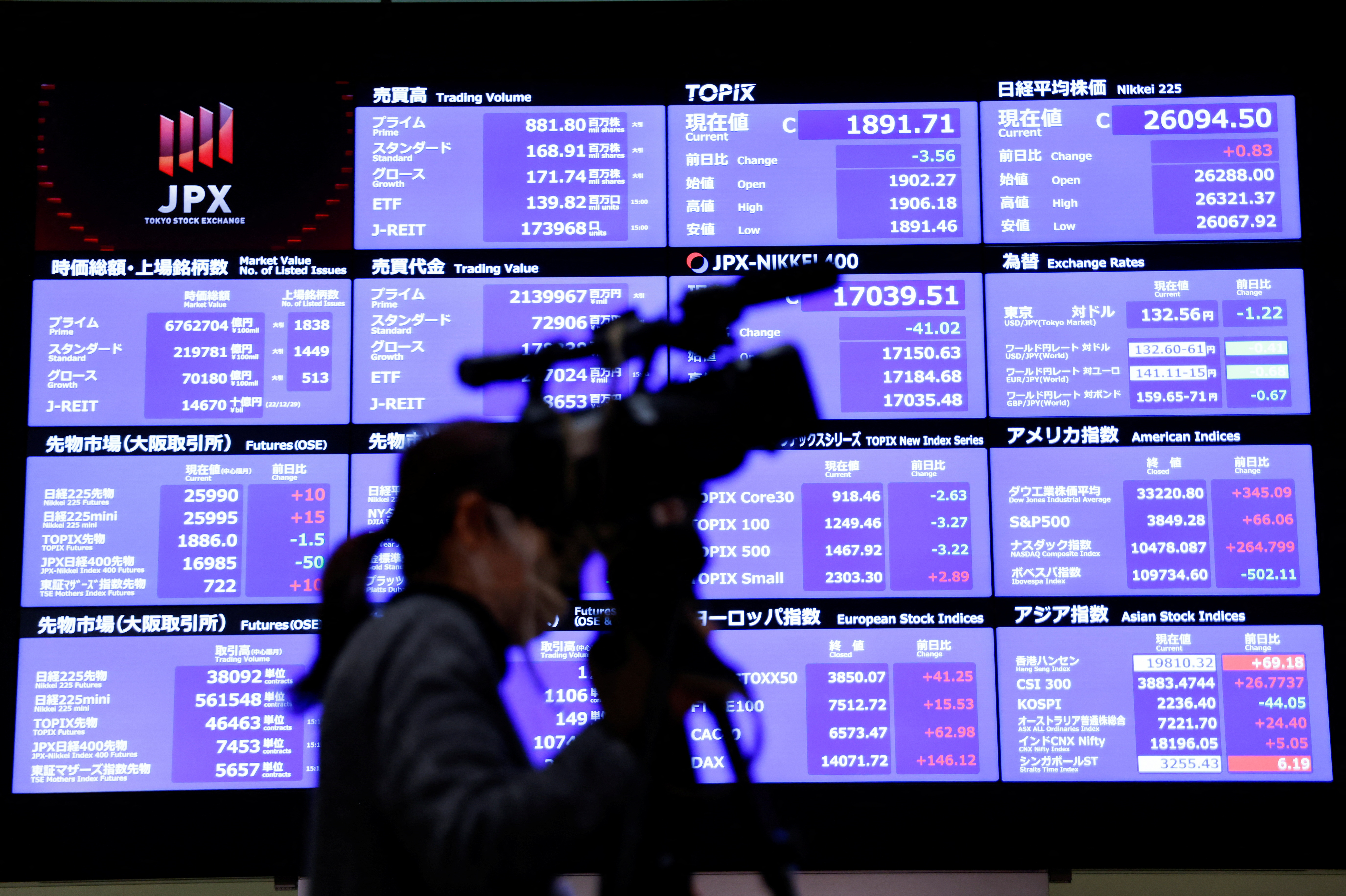 Tokyo Stock Exchange holds a ceremony marking the end of trading in 2022
