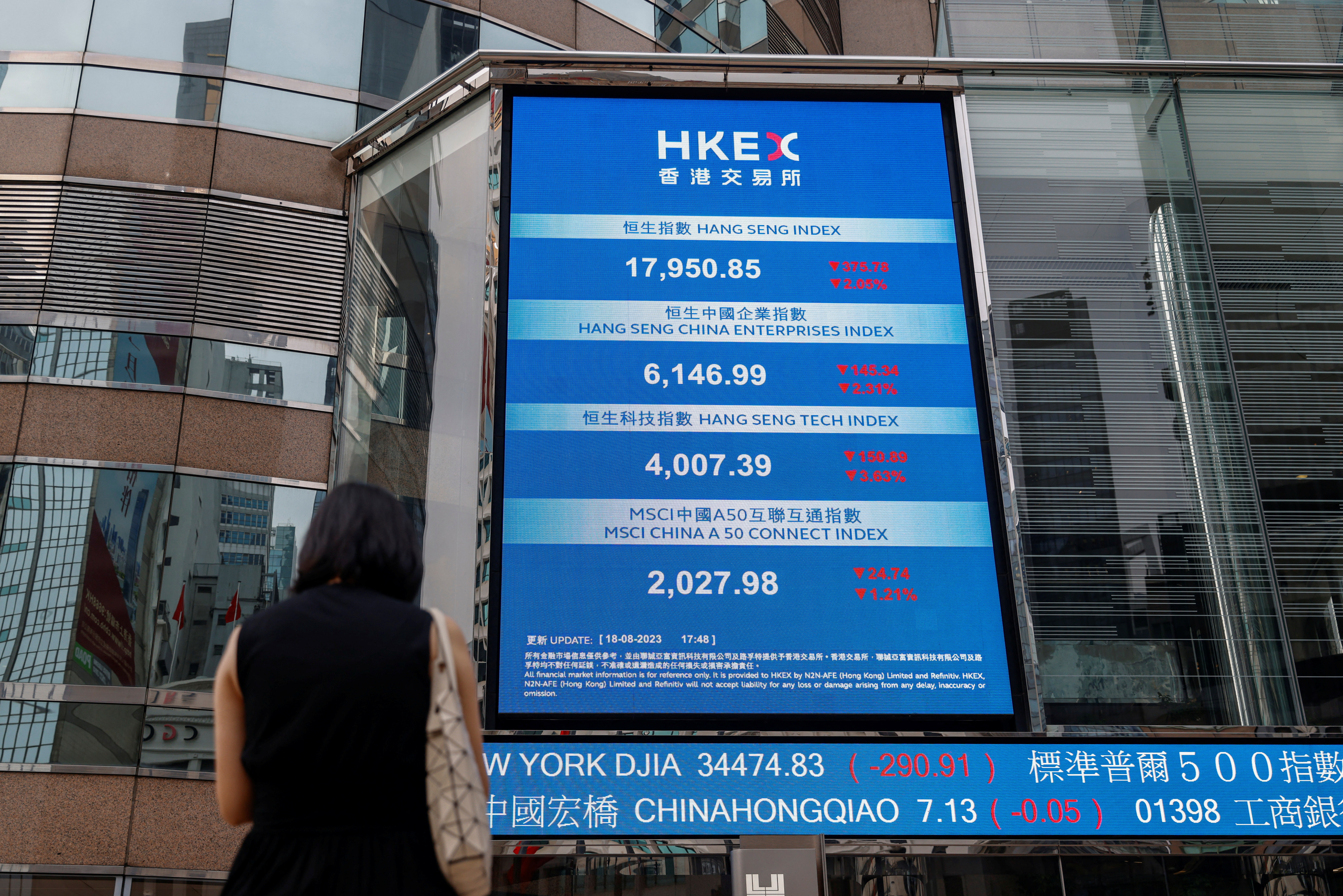 A screen showing the Hang Seng stock index is seen outside Exchange Square, in Hong Kong