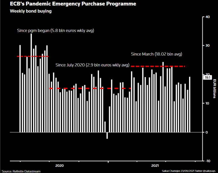 ECB bsheet