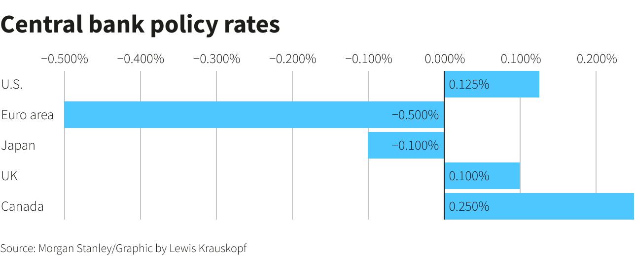 Reuters Graphics