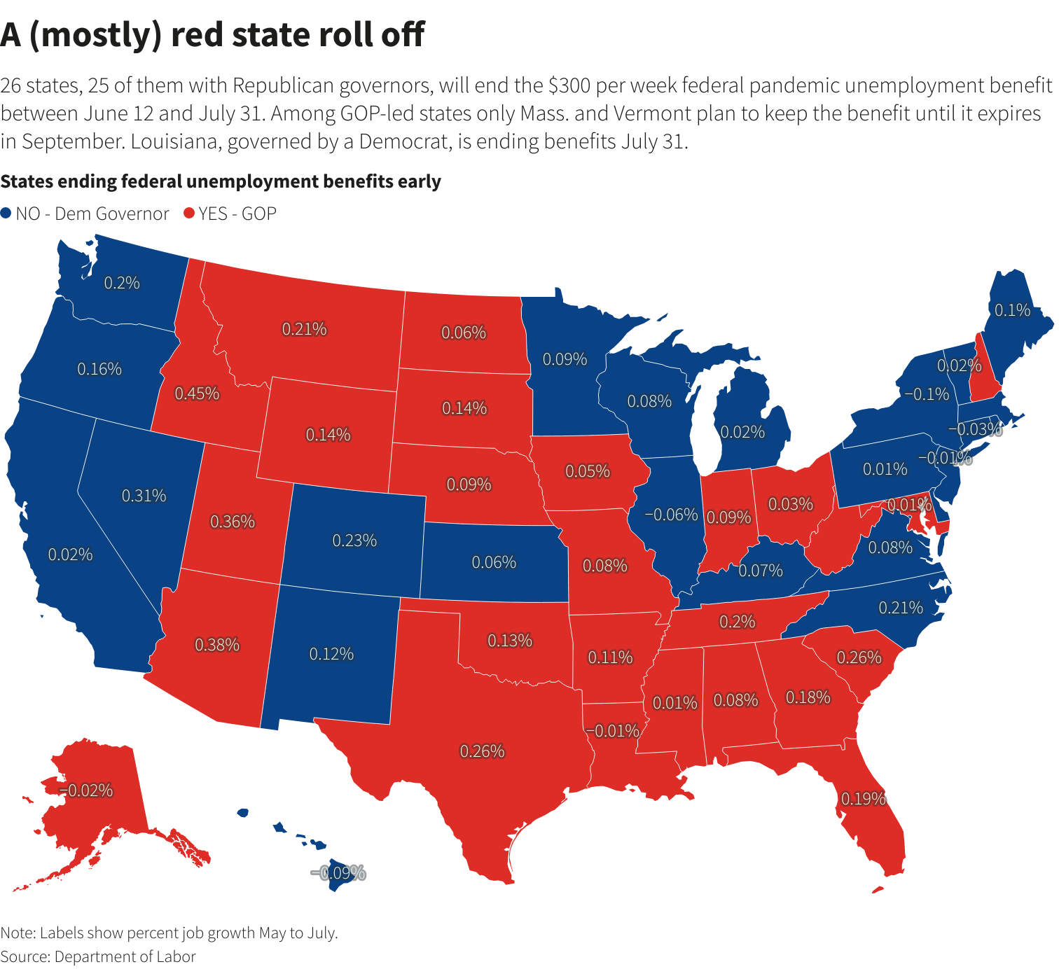 Studies show modest job gains from U.S. states' benefit cuts | Reuters