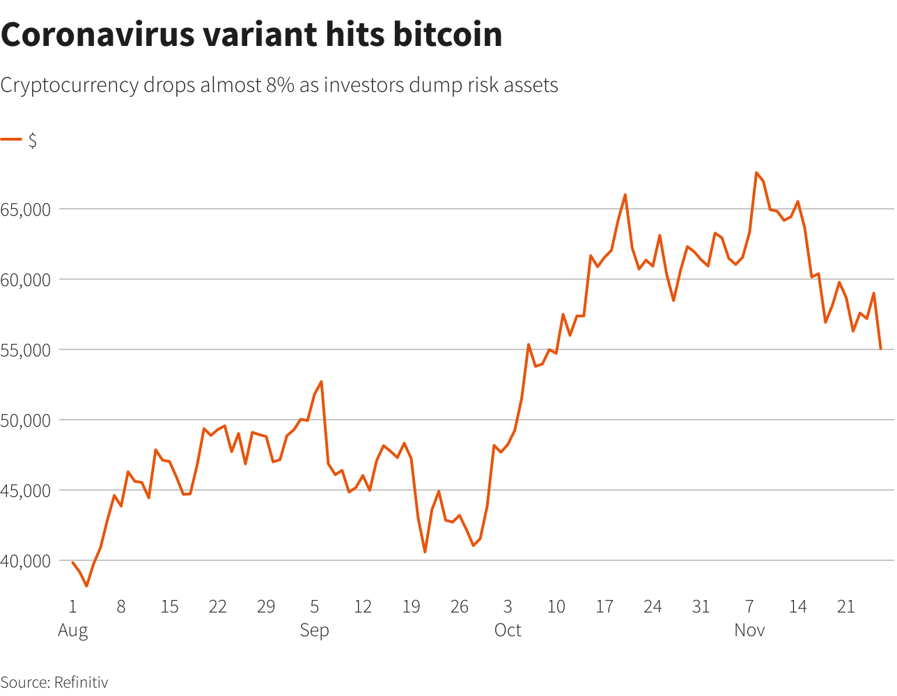 Coronavirus variant hits bitcoin<br>