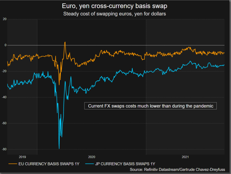 Exchange currencies for dollars