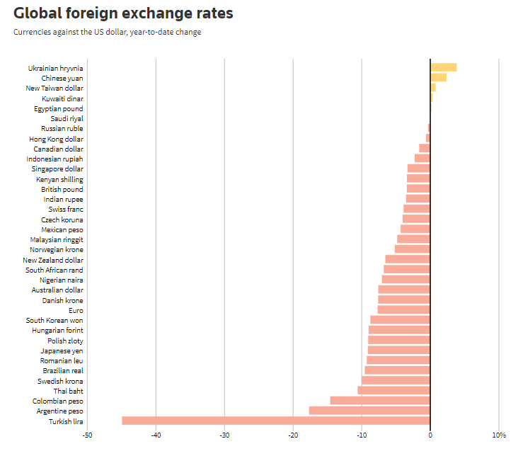 Tỷ giá hối đoái (FX toàn cầu vào năm 2021)