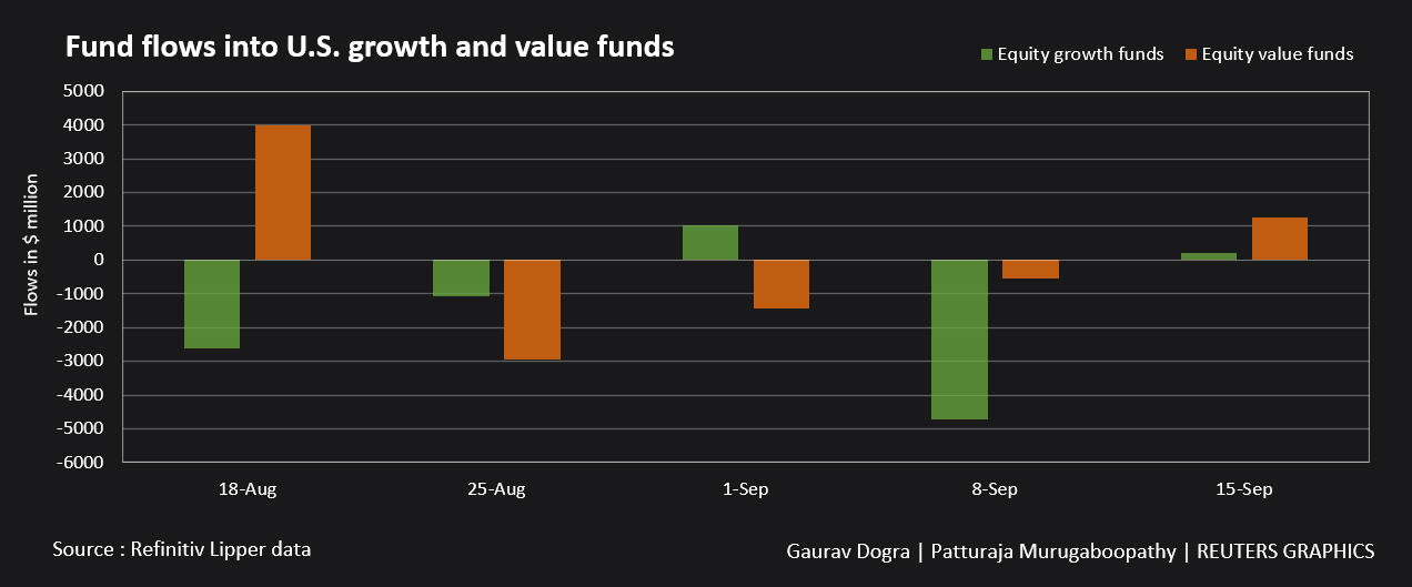 U.s. Money Market Funds See Biggest Weekly Outflow In Nine Months 