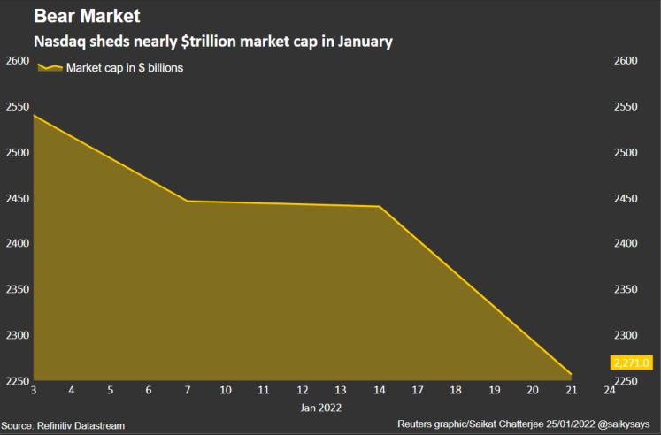 nasdaq mktcap