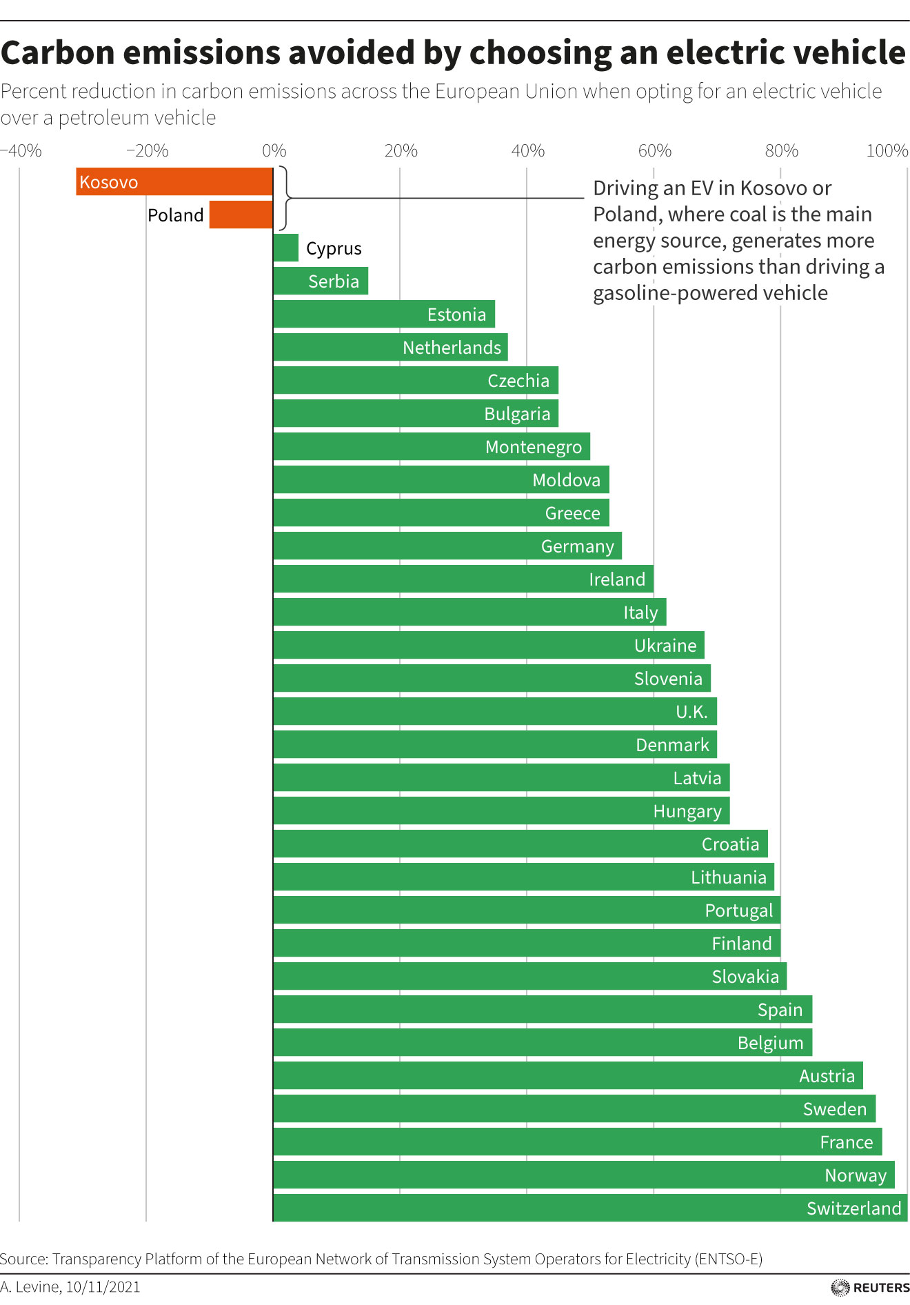 Electric car: Growing popularity of EVs could see spike in