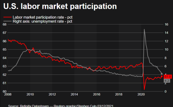 Stock in the labor market