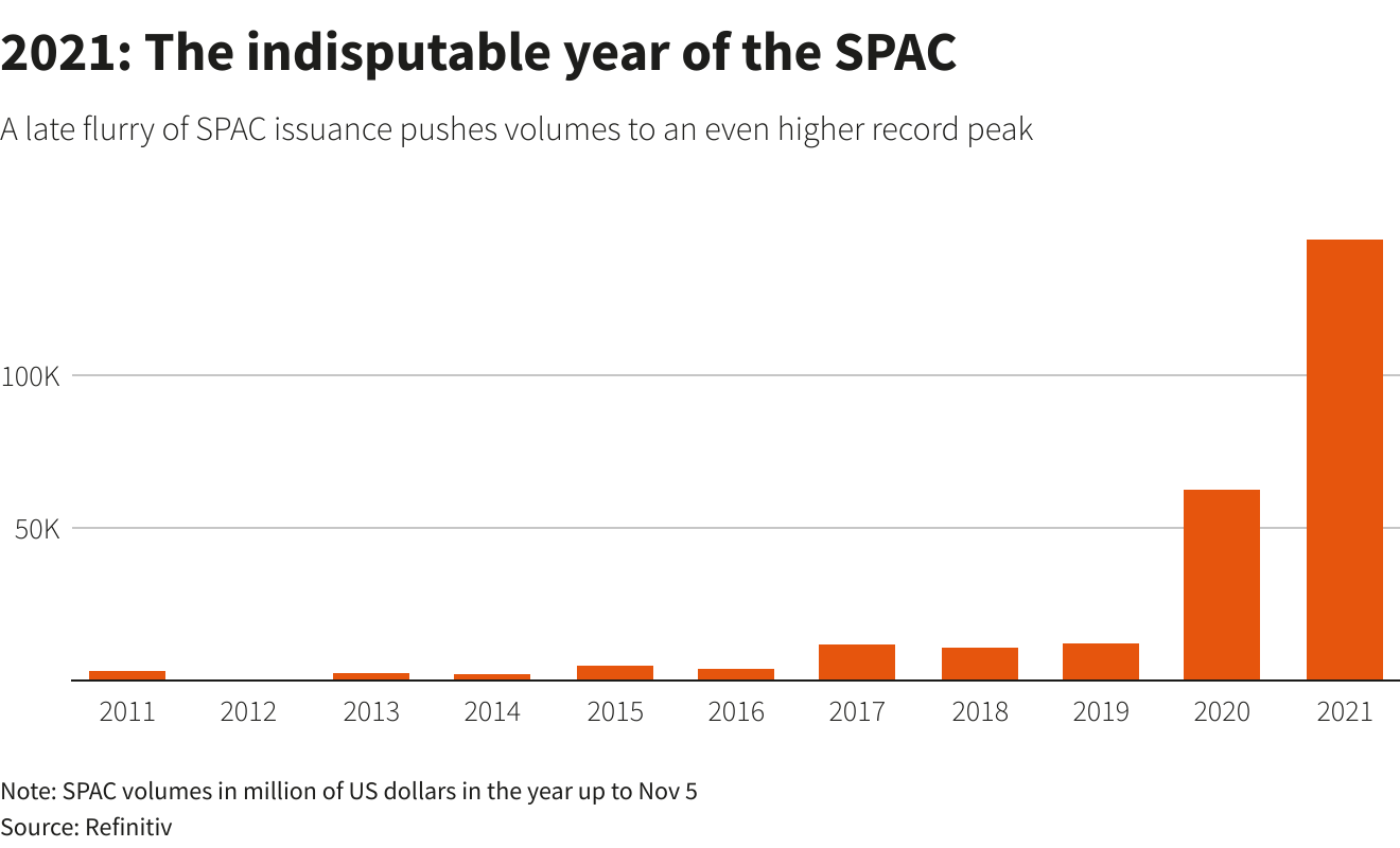 Reuters Graphics