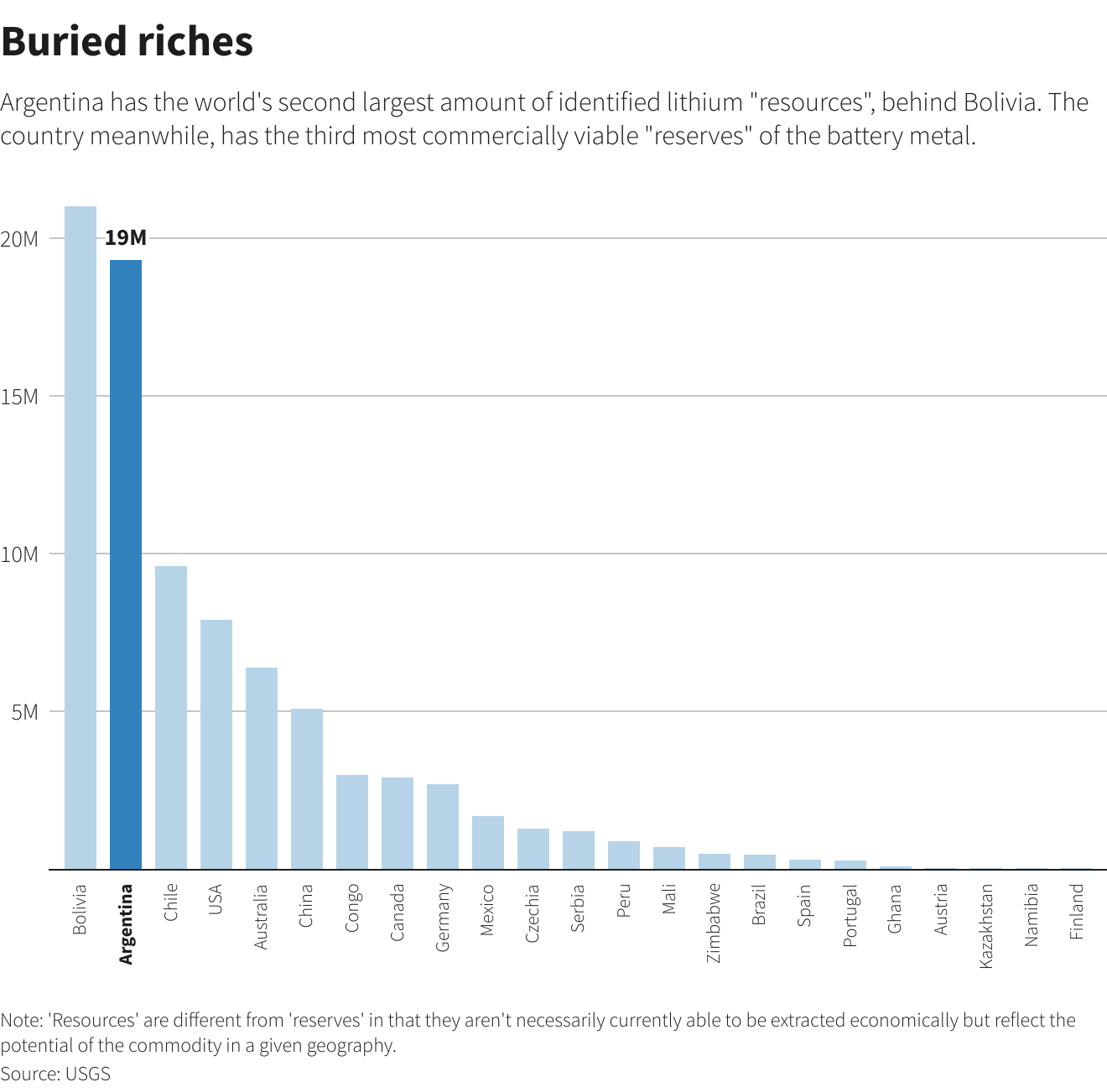 Buried riches