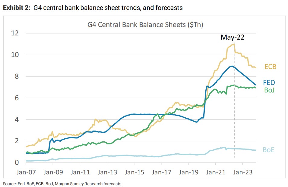 SNB:s topp 10 innehav på Wall Street