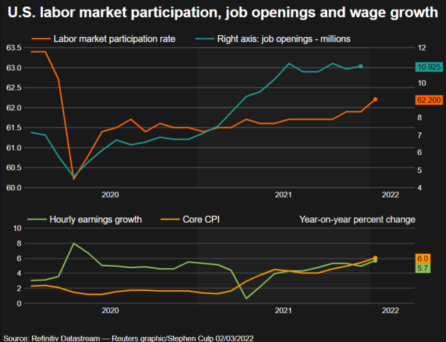 Labor market participation
