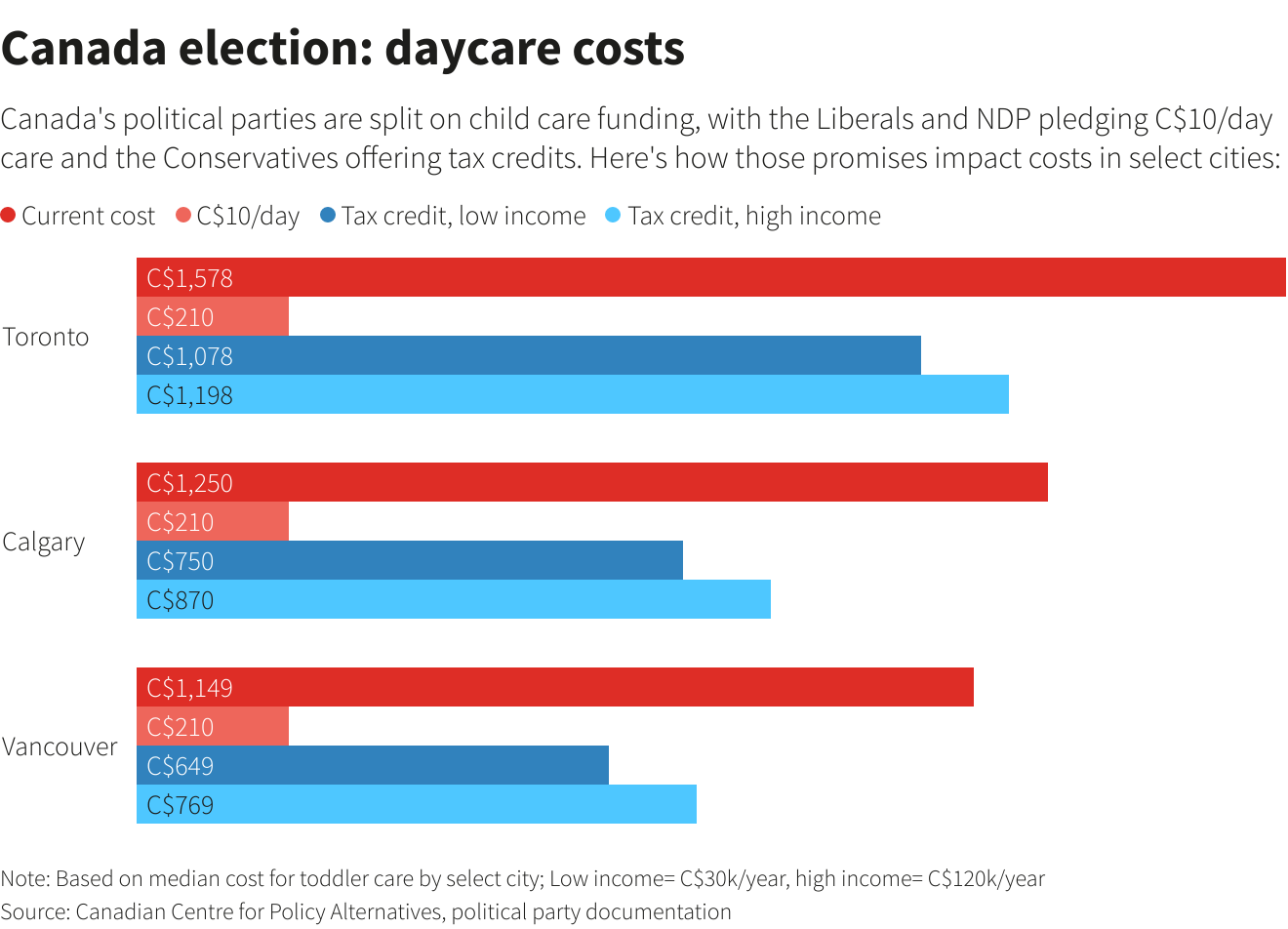 Canada election: daycare costs