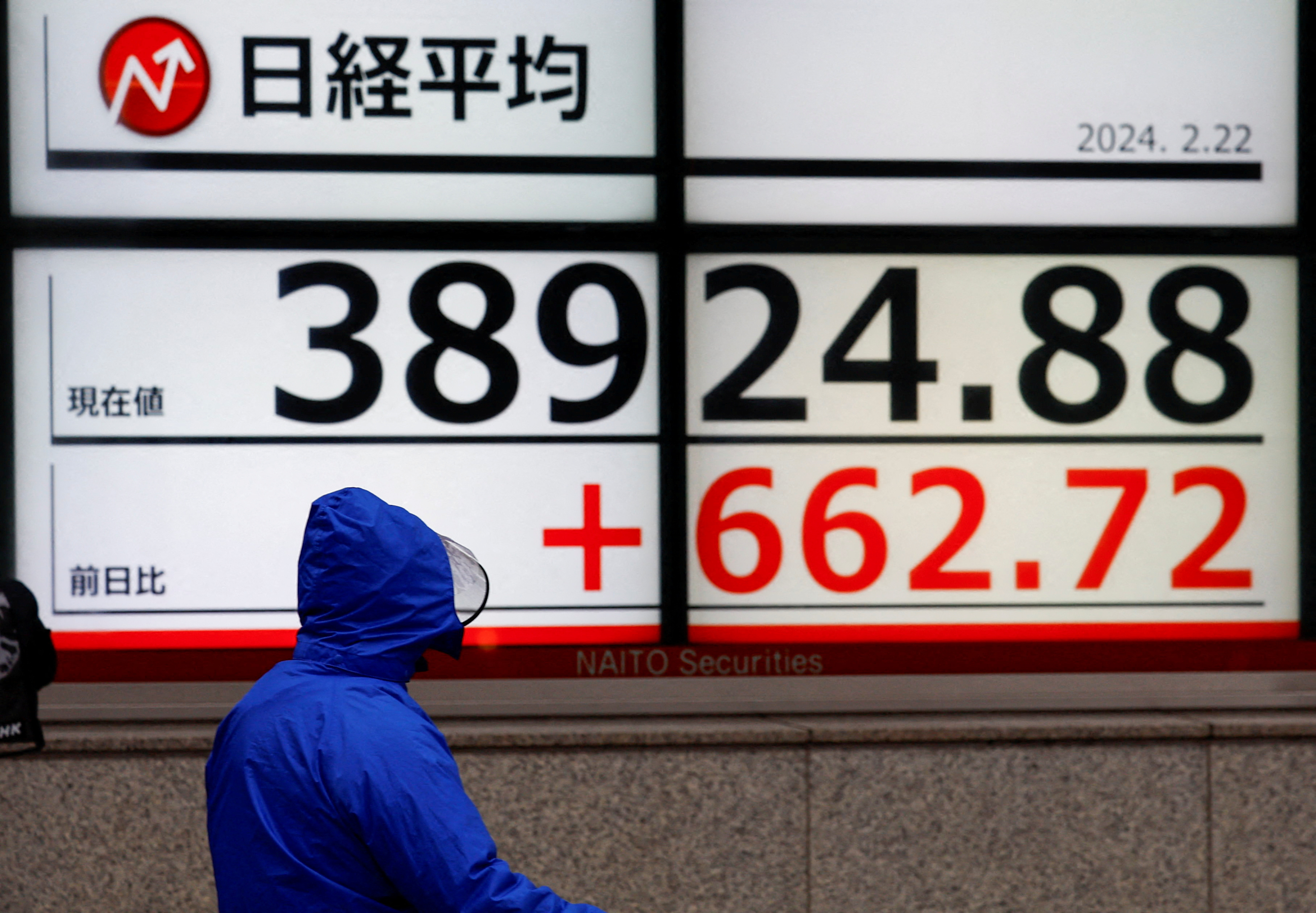 午前の日経平均、終値最高値を一時上回る エヌビディアの好決算受け