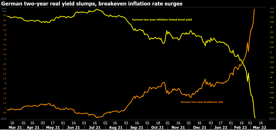 Euro zone inflation