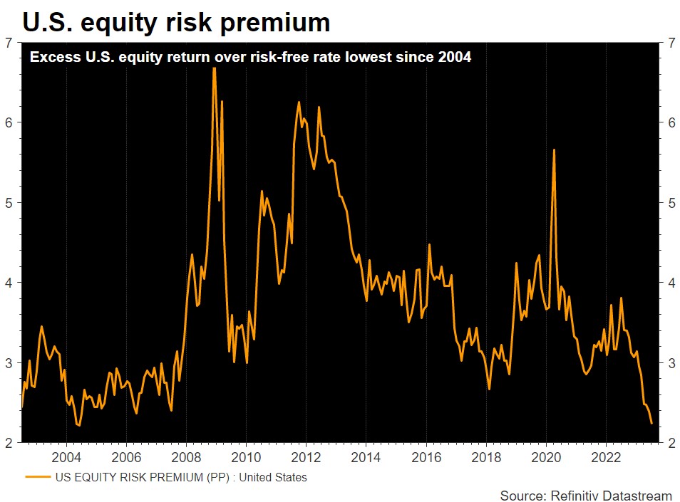  Risk-Reward Is Attractive Here (NASDAQ:AMZN)