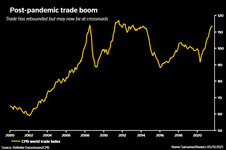 Trade boom