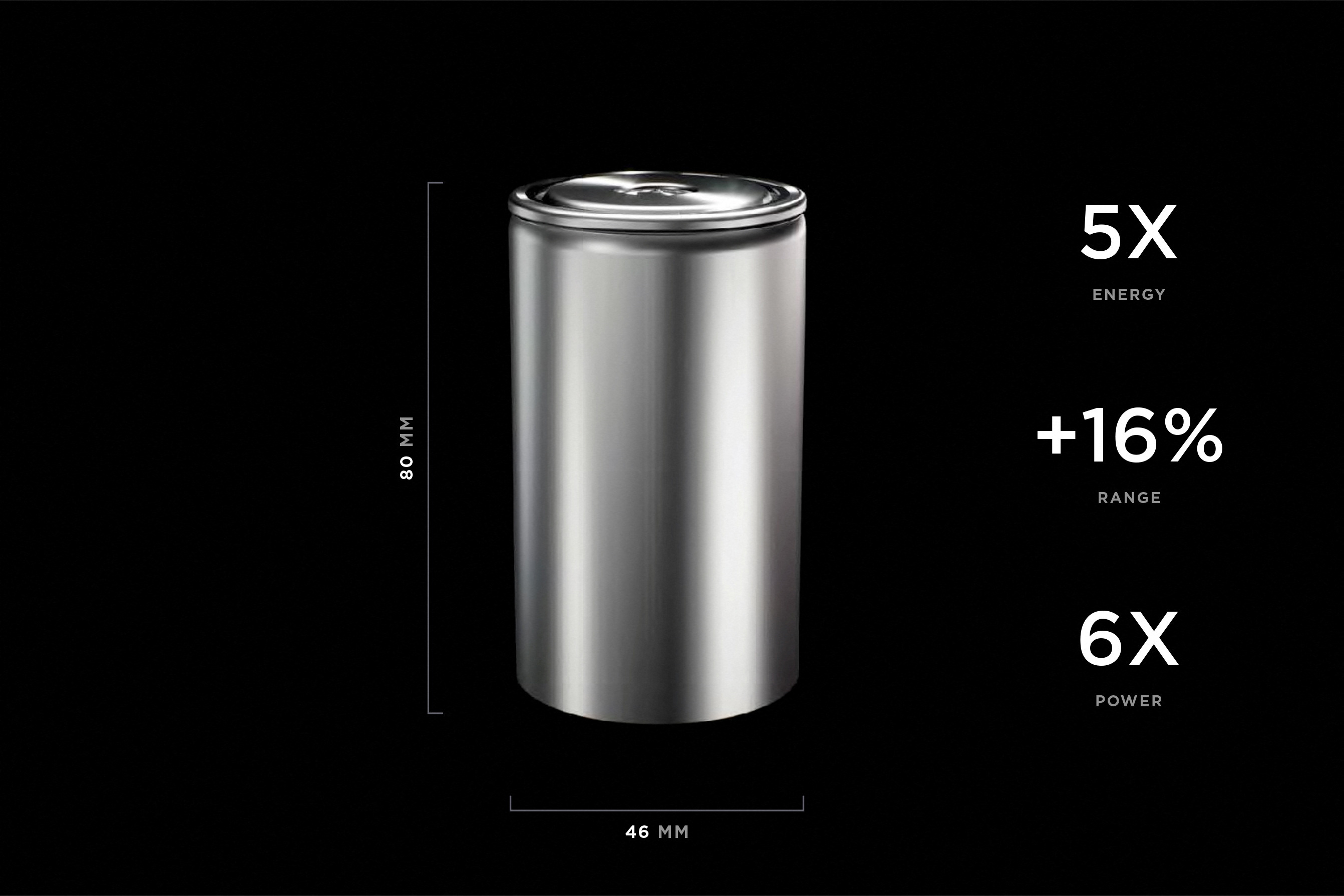 The dimensions of Tesla’s new 4680 battery cell are shown in a shareholder graphic