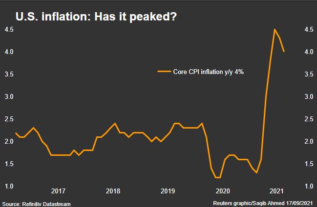 инфляция