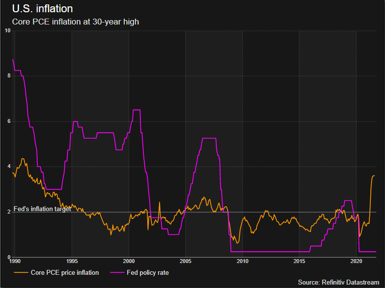 U.S. inflation