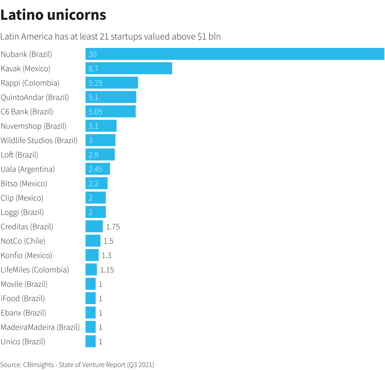 Latino unicorns Latino unicorns
