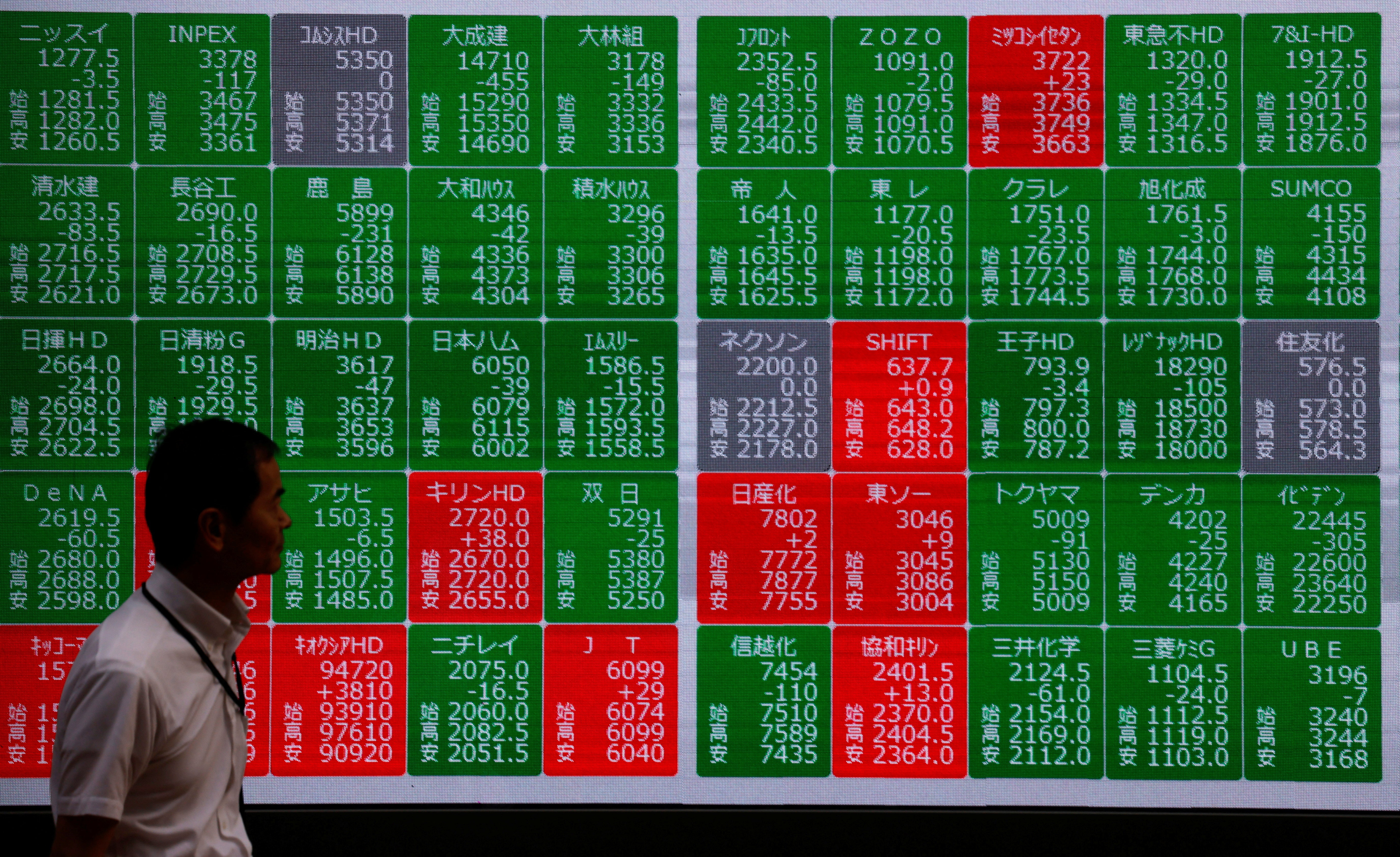 6758.T - | Stock Price & Latest News | Reuters