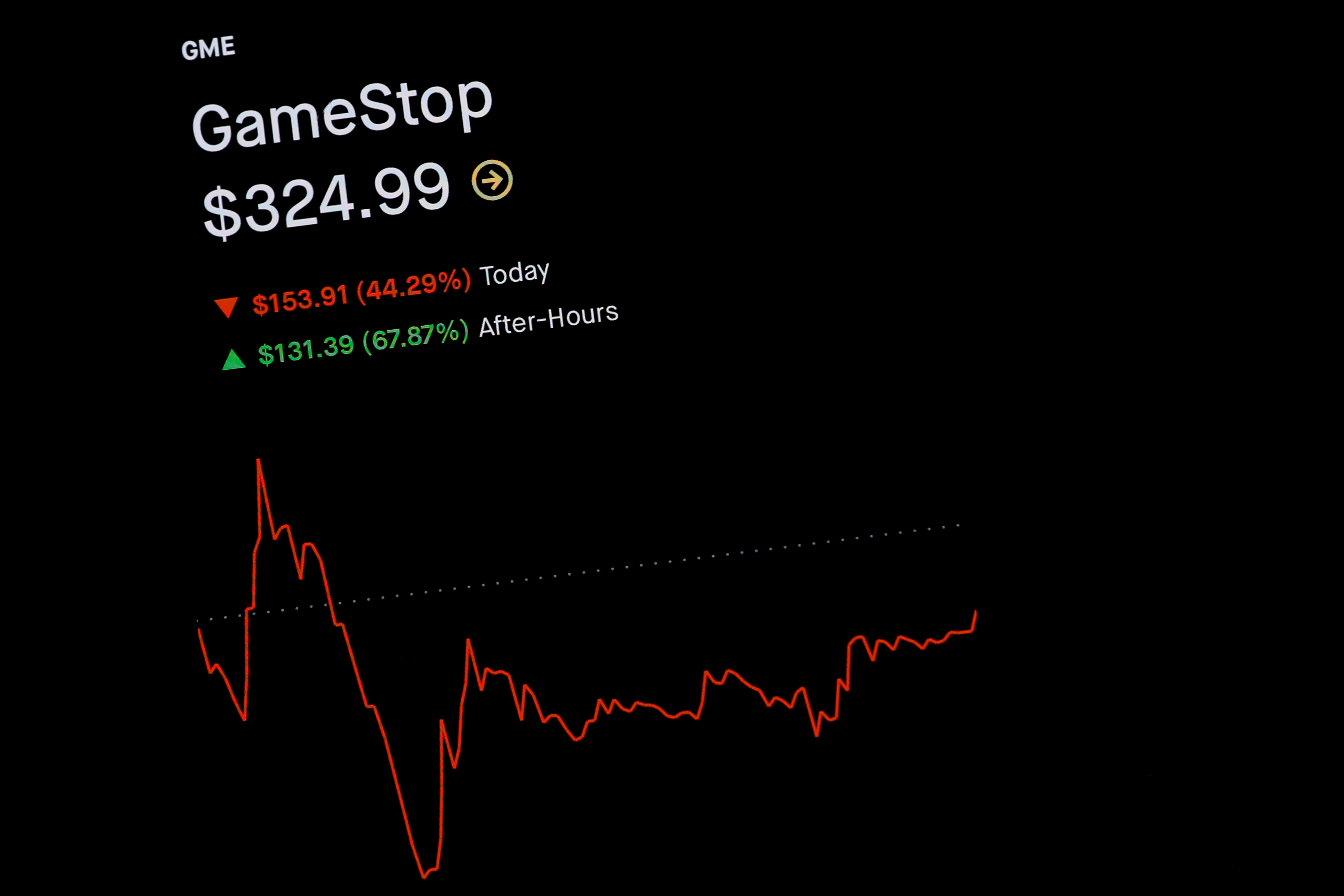 Trading information for GameStop is displayed on the Robinhood App in this photo illustration January 29, 2021. REUTERS/Brendan McDermid/Illustration/File Photo