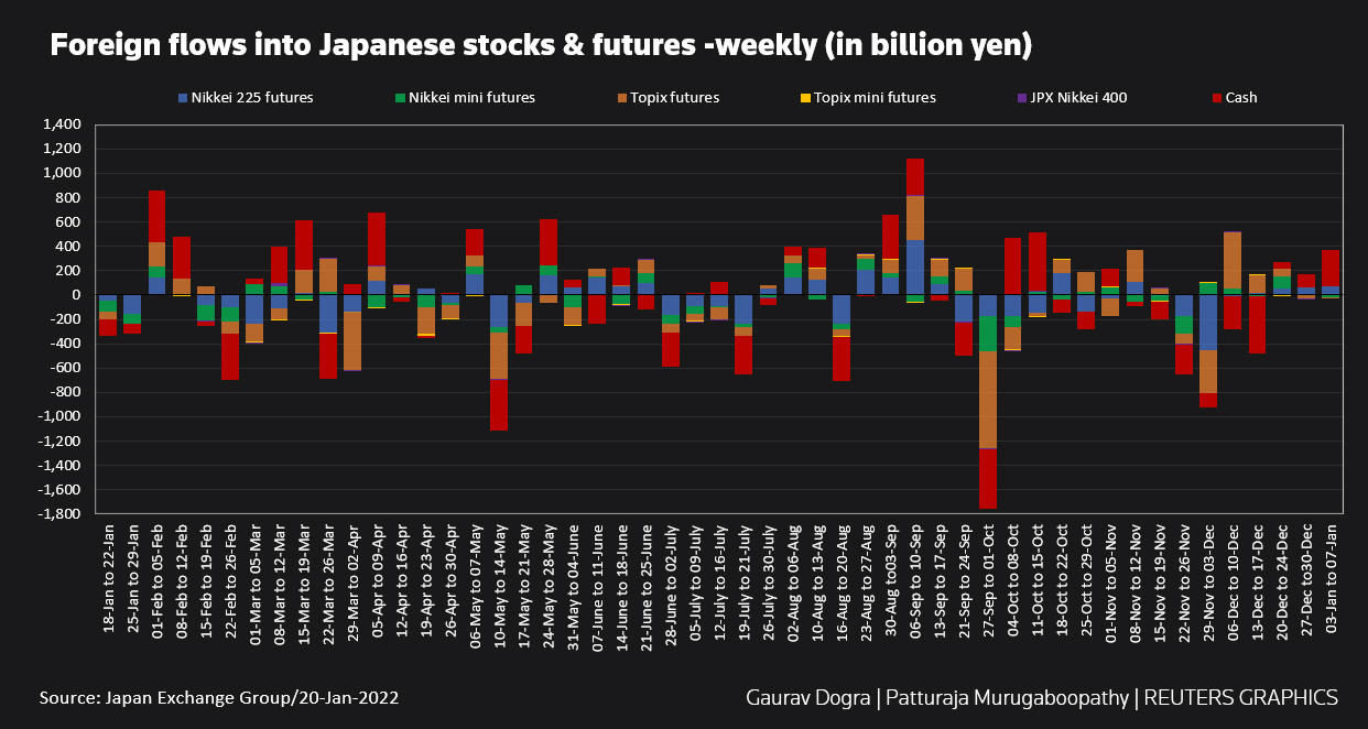 日本株への外国人流入