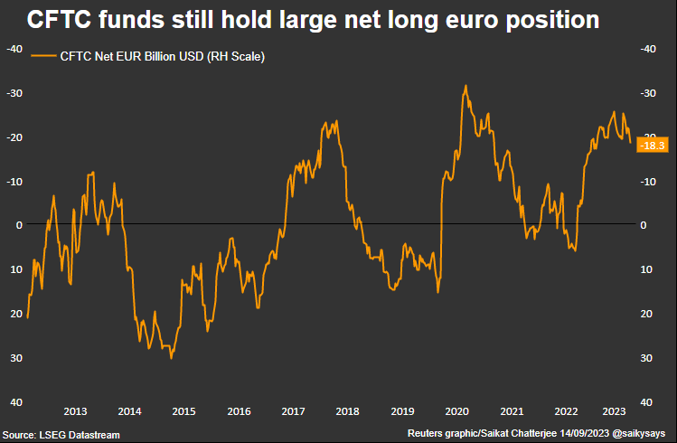 USD/EUR Exchange Rate Gradually Declines on German Data » Future Currency  Forecast