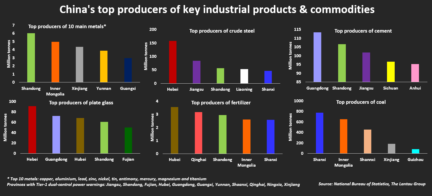 China's top producers of key industrial products & commodities