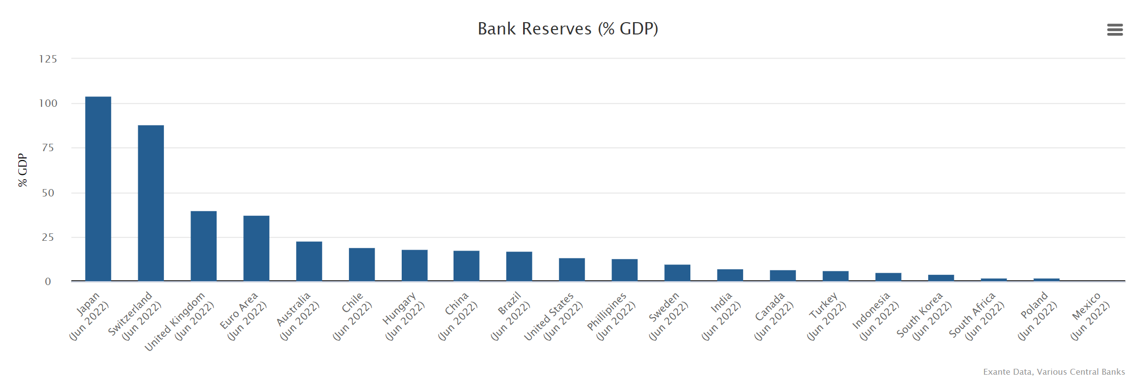 Central banks' bank reserves