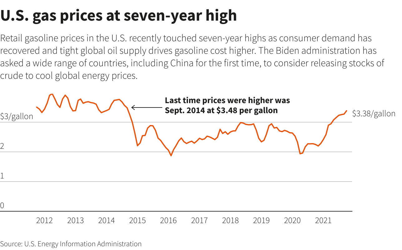 U.S. gas prices at seven-year high U.S. gas prices at seven-year high