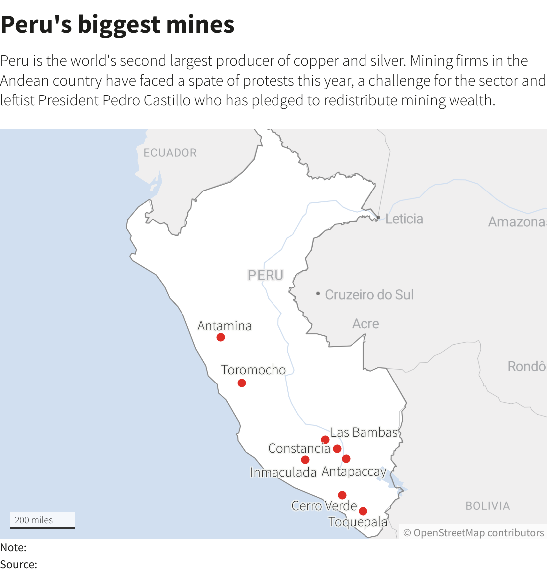 Peru's biggest mines