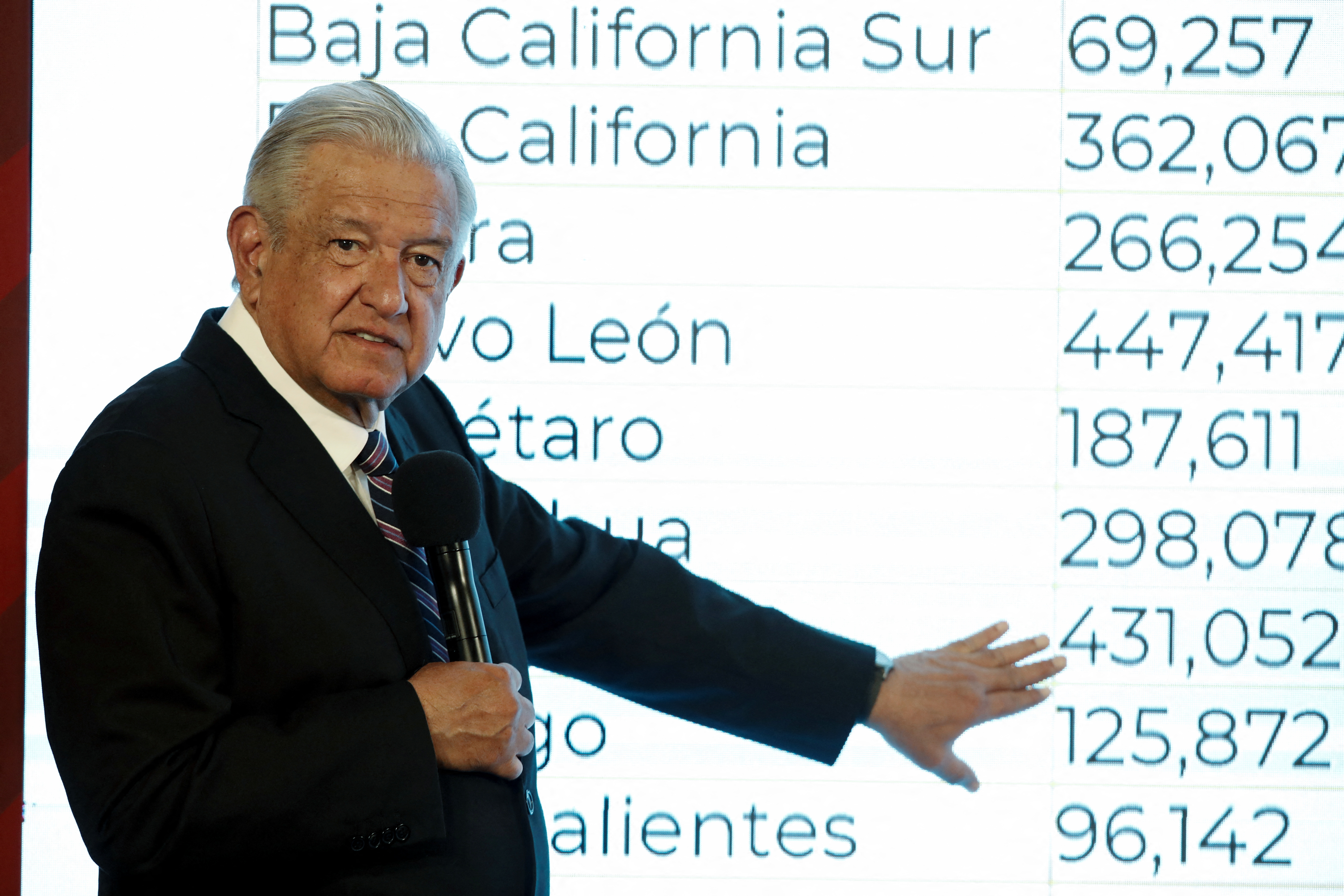 Mexico president calls vote on his rule a 'total success' as 92% back him amid low turnout