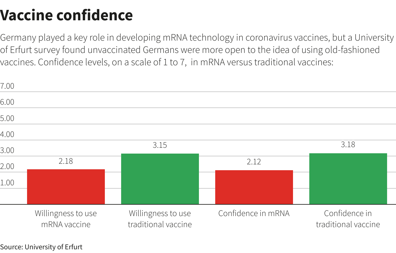 Vaccine confidence Vaccine confidence