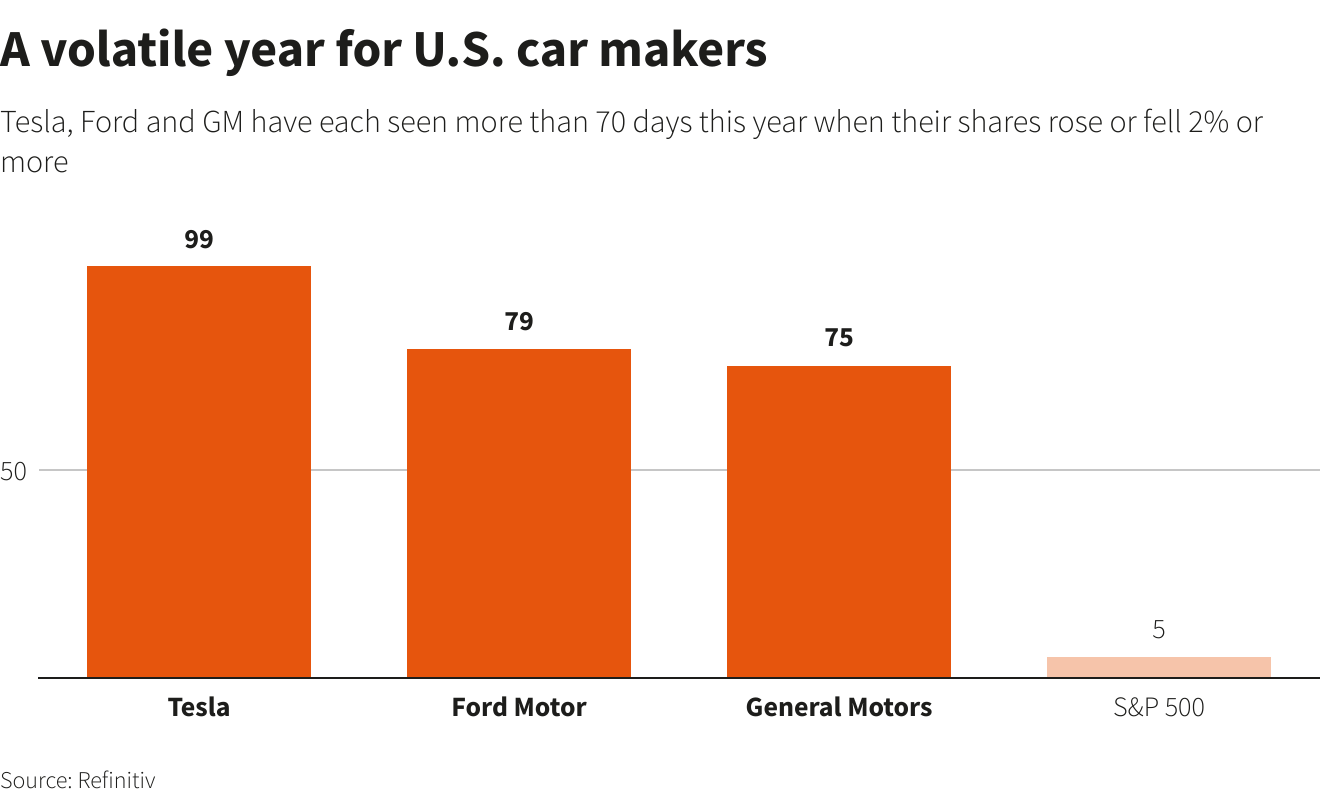 Reuters Graphics